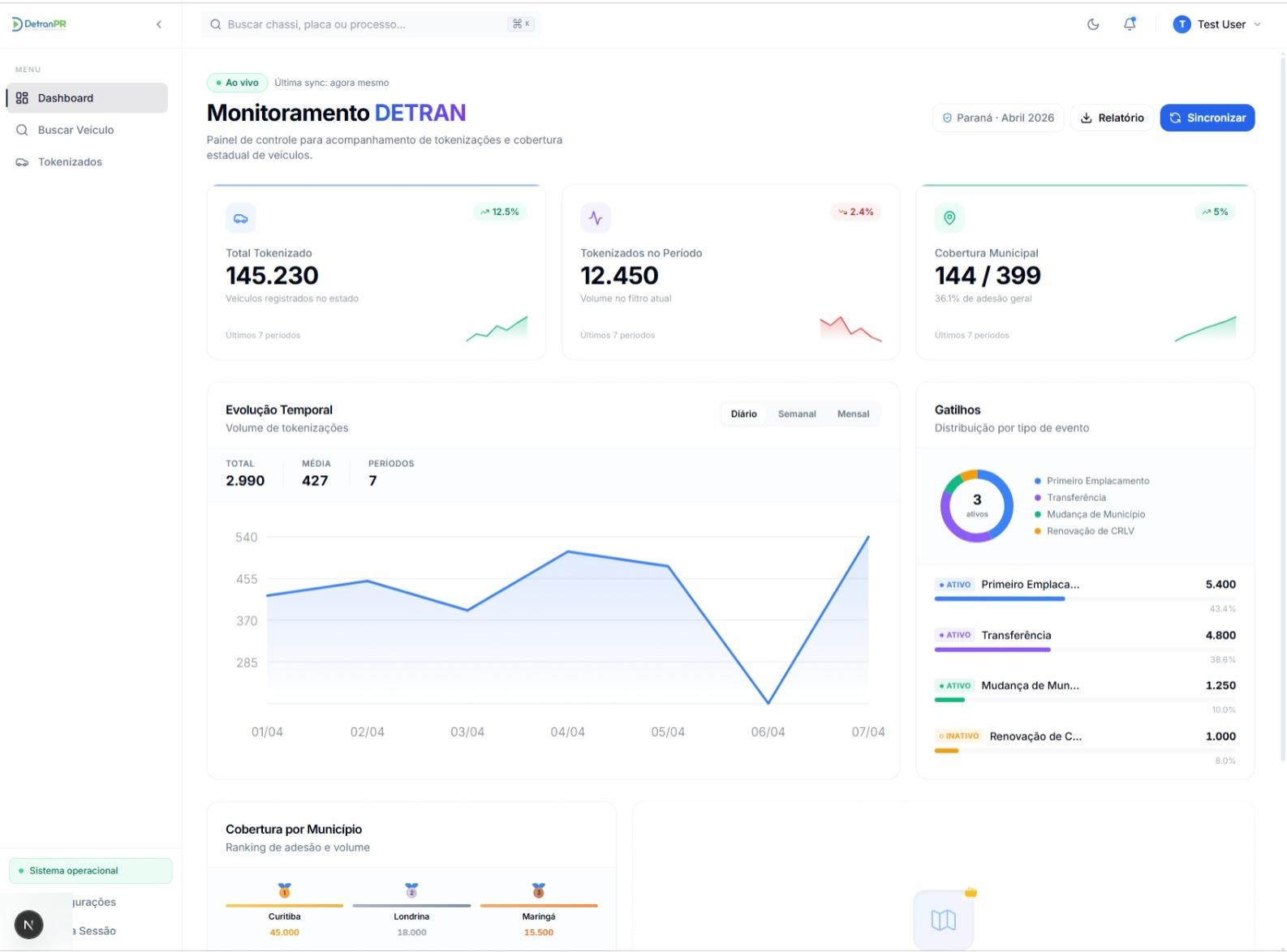 Vetrii Dashboard